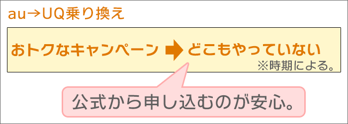 公式オンラインショップから申し込むのがベター。