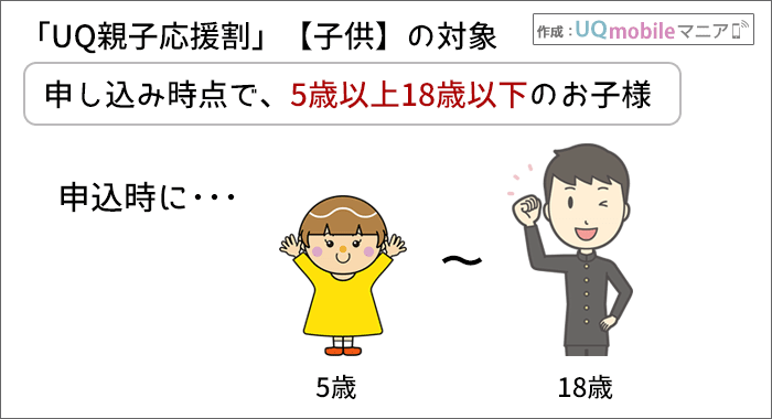 対象になる子供は、申込み時点で、5歳以上18歳以下