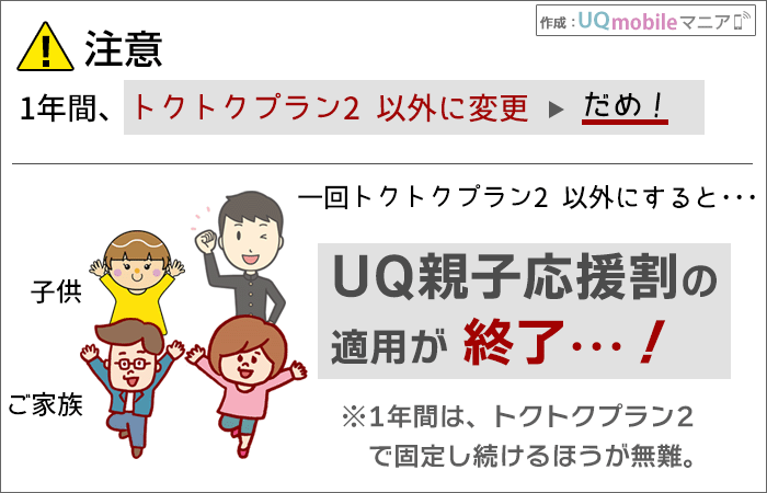 1年間、「トクトクプラン2」以外に変更はだめ！