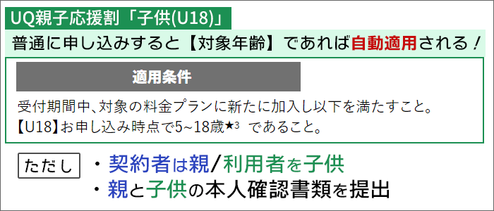 UQ親子応援割「子供」は、普通に申し込みすると、「対象年齢」であれば自動適用