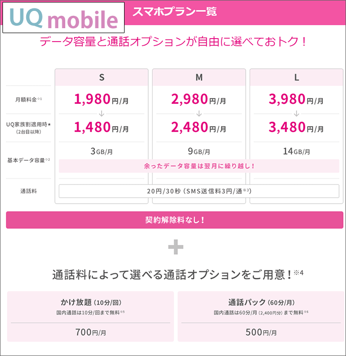 UQモバイルの新プラン