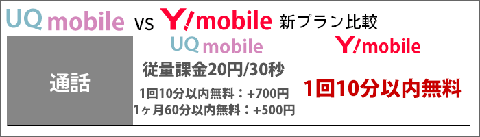 無料通話のあるなし(UQモバイル/ワイモバイル)
