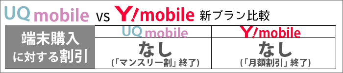 端末購入に対する割引のあるなし(UQモバイル/ワイモバイル)