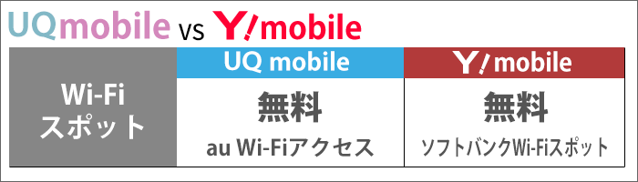 Wi-Fiスポットは、UQ・ワイモバとも無料で使える！