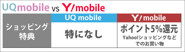 ショッピング特典は、ワイモバなら、Yahoo!ショッピングでポイント5倍!