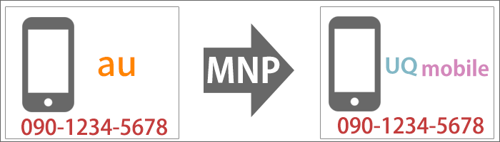 MNPの説明