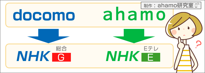 「ドコモとahamo」は「NHK総合とEテレ」?