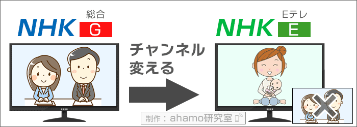総合からEテレに、チャンネルを変えると、総合は映らなくなる、イメージ画像。