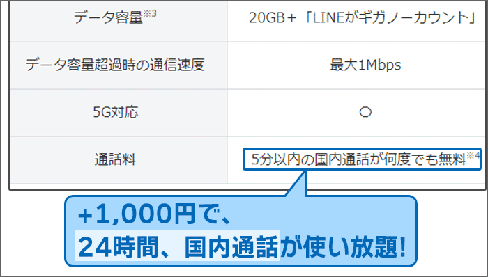 SoftBank on LINEは「+1,000円」で、24時間、国内通話が使い放題に！