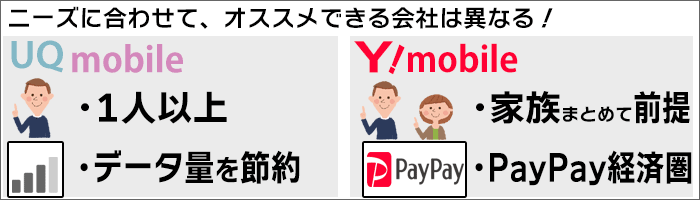 UQ：1人利用･データ量節約できる。ワイモバ：家族利用･PayPayがオトク。