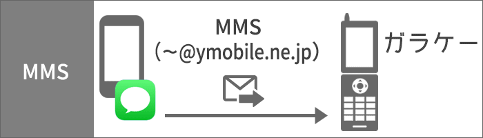 MMS：ワイモバイルのキャリアメール