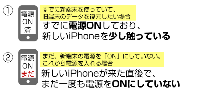 iPhoneのデータ復元の作業方法2パターン