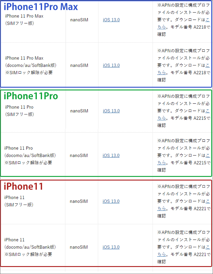 ワイモバイルにおける、iPhone11/Pro/Pro Maxの動作確認表