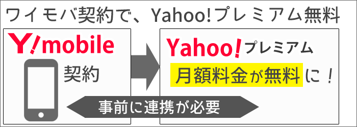 「Yahoo!プレミアム」の月額料金が無料になる！