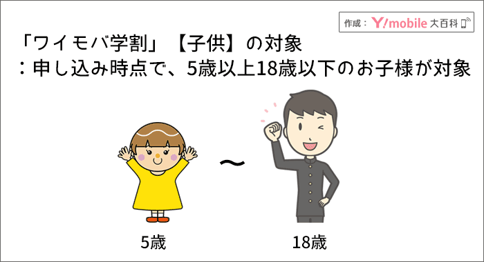 対象になる子供は、新規契約+申込み時点で「5歳以上18歳以下」