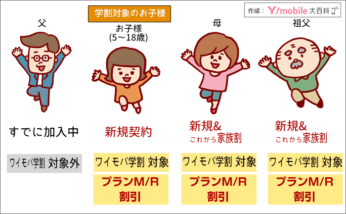 ワイモバイルの ワイモバ学割2020 期間 適用条件と子供の年齢は 必要書類とオンライン申込み方法も解説 ワイモバイル大百科