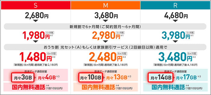 ワイモバイル掲載の料金表