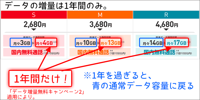 ワイモバイルの料金一覧画像