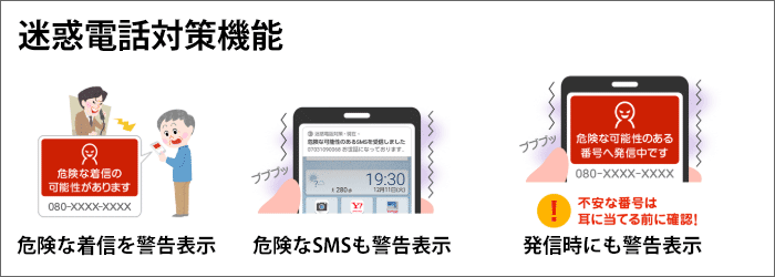 「かんたんスマホ」迷惑電話対策機能