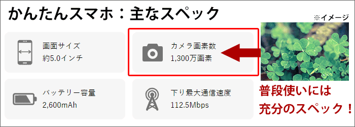 「かんたんスマホ」背面のカメラは1300万画素。