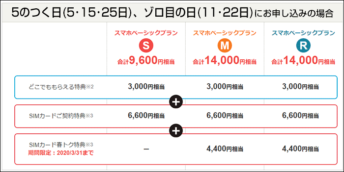 PayPayポイント付与一覧(1)