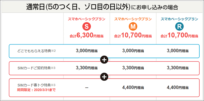 PayPayポイント付与一覧(2)