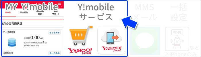 ワイモバイルの設定:「My Y!mobile」と「Y!mobileサービス」の登録