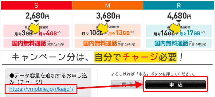 キャンペーン分は、自分でチャージしないと、通信制限の可能性が。