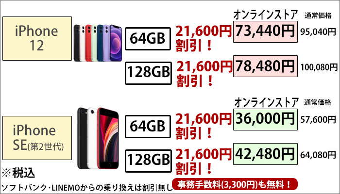 事務手数料無料+iPhoneSEが最大18,000円割引!