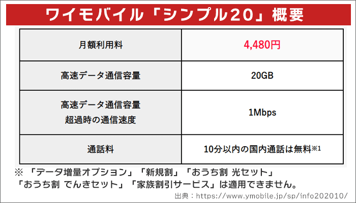 ワイモバイル「シンプル20」概要