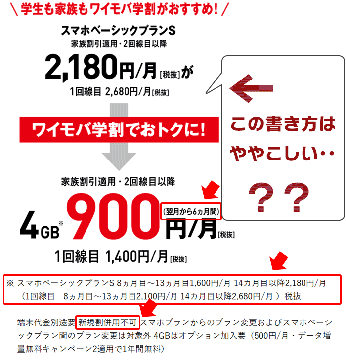 ワイモバイルの「ワイモバ学割」の概要を記した画像