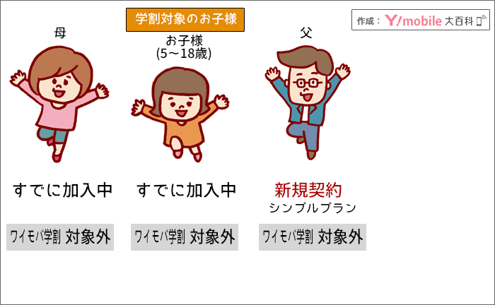 「ワイモバ学割」の対象になる?シミュレーションパターン別2