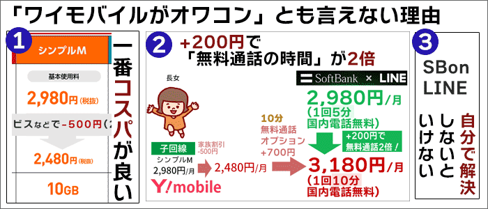 「ワイモバイルがオワコン」とも言えない理由「3つ」