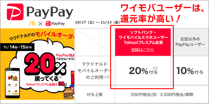 PayPayのキャンペーン2020年11月画像