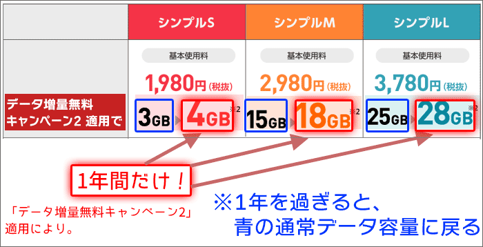 ワイモバイルの料金一覧画像