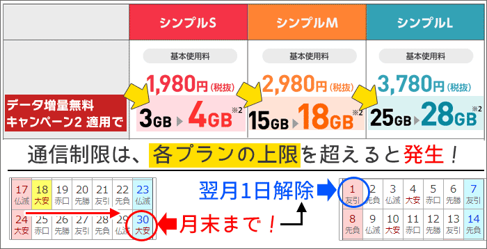 ワイモバイル プランsの 通信制限中の速度 は我慢が必要 制限を回避する３つの方法 制限の解除方法も解説 ワイモバイル大百科