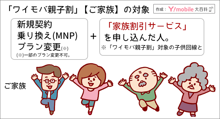 ご家族は、「家族割引サービス」を申し込んだ人。
