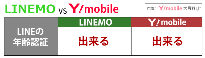 LINEMOとワイモバイル比較：LINEの年齢認証が出来る、出来ない