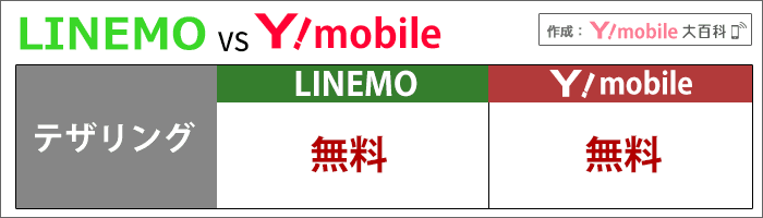  LINEMOとワイモバイル比較：テザリングが出来るか、出来ないか