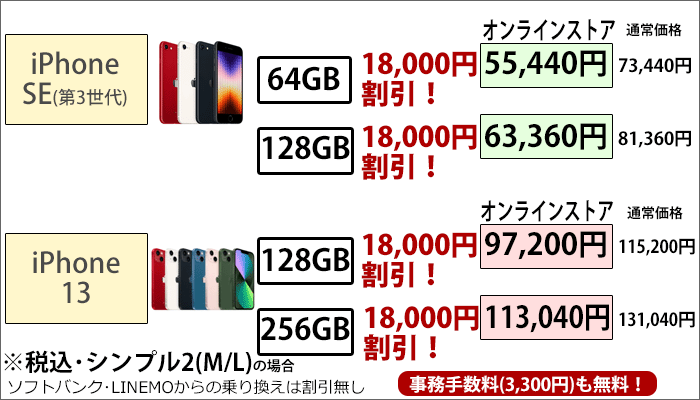 事務手数料無料+iPhoneSEなどが最大21,600円割引！