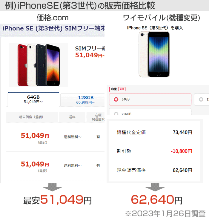 iPhoneSEを価格.com・ワイモバイル(機種変更)で比較