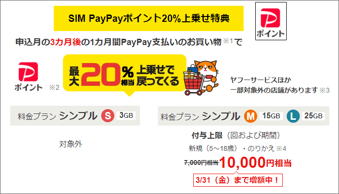 SIM PayPayポイント20%上乗せ特典概要