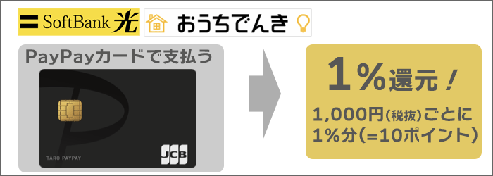SoftBank光や、おうちでんきを、 PayPayカードで支払うと、「1％」還元！