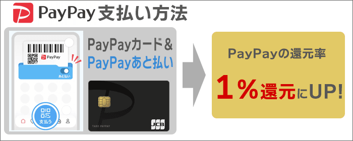 PayPay：「PayPayカード(あと払い)」で支払→還元率「1％」にアップ！