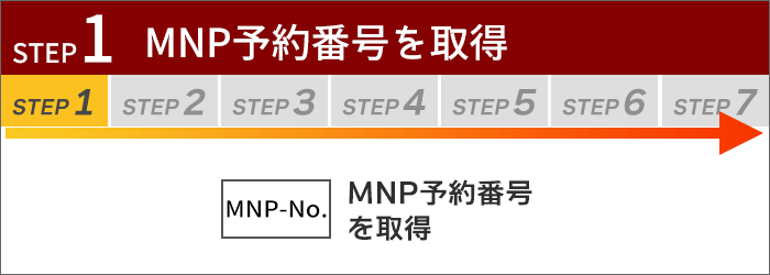 ワイモバイルに乗り換え(2)｜MNP予約番号を取得