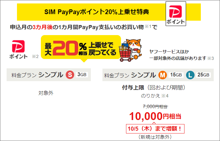 SIM PayPayポイント20%上乗せ特典概要