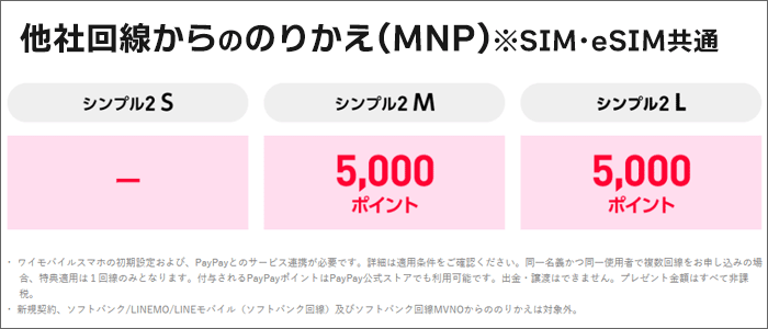 ワイモバイル公式SIM購入キャンペーン内容(乗り換え)
