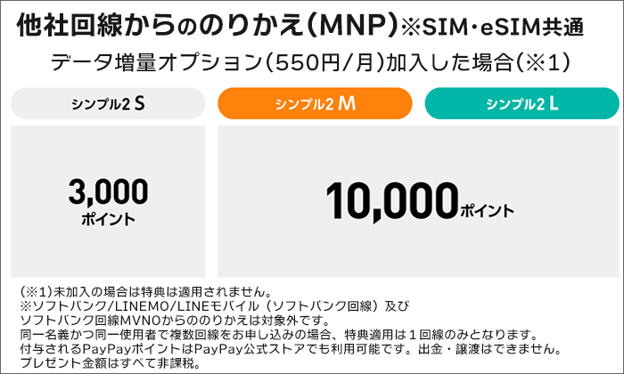 ワイモバイル公式SIM購入キャンペーン内容(乗り換え)