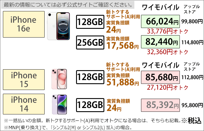 ワイモバイル：iPhoneなどが大幅割引！