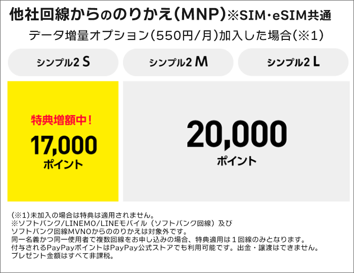 ワイモバイル公式SIM購入キャンペーン内容(のりかえ)